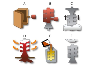 What are the steps and advantages of the lost wax  process?